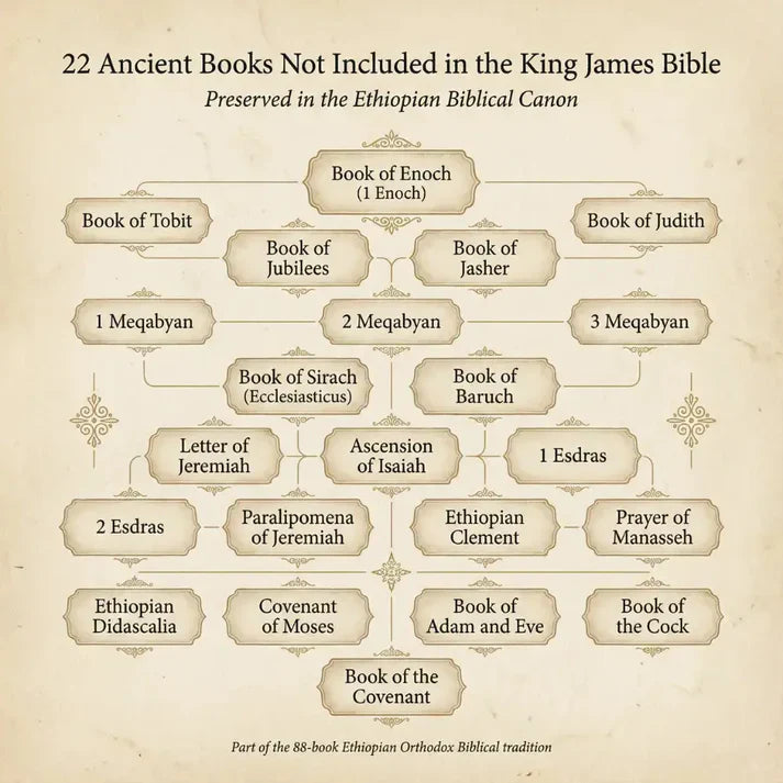 Complete Ethiopian Bible