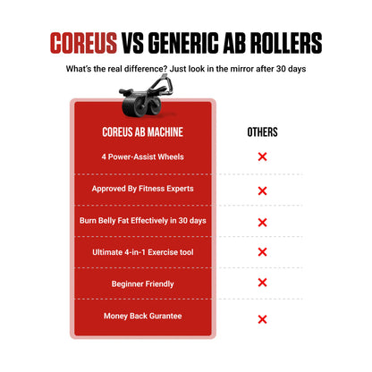 COREUS AB ROLLER